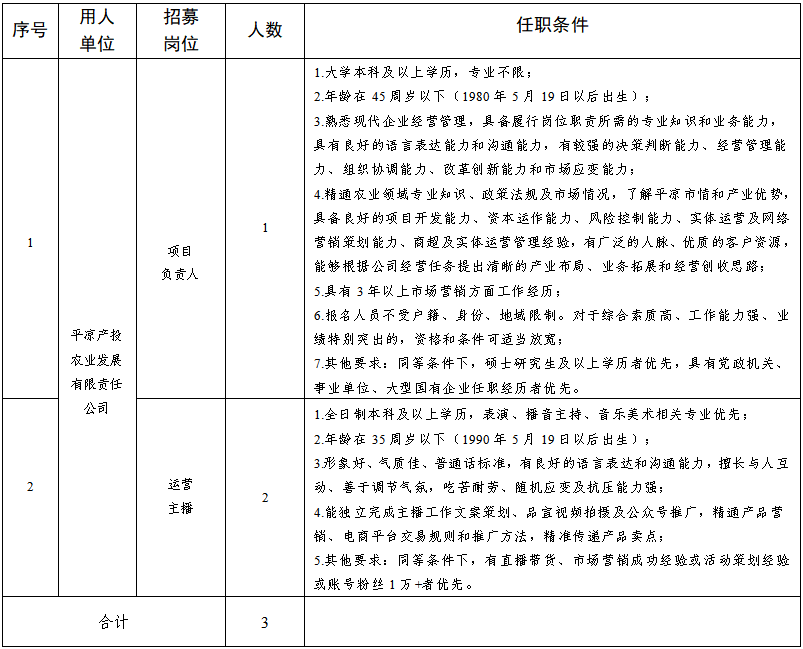 揭榜掛帥 “職”屬于你│關(guān)于公開招募平?jīng)鍪刑厣珒?yōu)勢(shì)農(nóng)產(chǎn)品統(tǒng)購(gòu)統(tǒng)銷及線上線下一體化運(yùn)營(yíng)項(xiàng)目營(yíng)運(yùn)人才的公告(圖1)